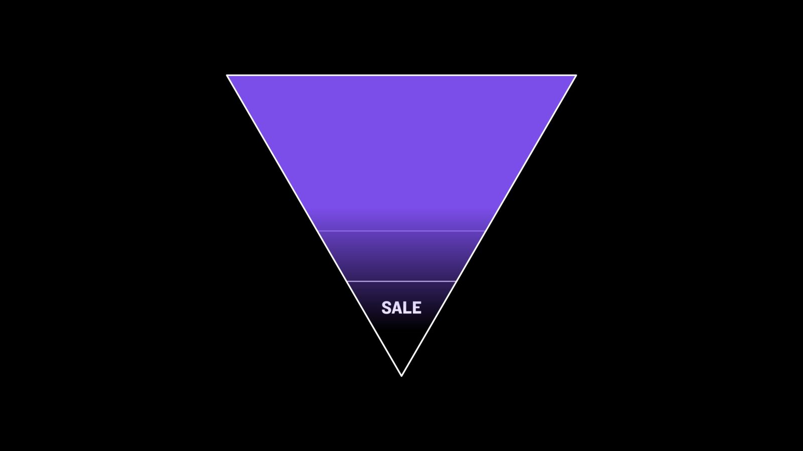 What Conversion Funnel Strategies You Should Use ASAP | Markooo
