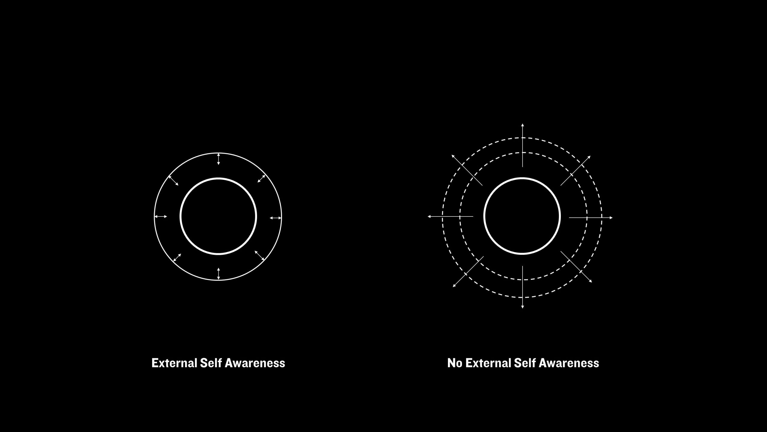 external-self-awareness-a-key-tool-in-mental-growth-markooo