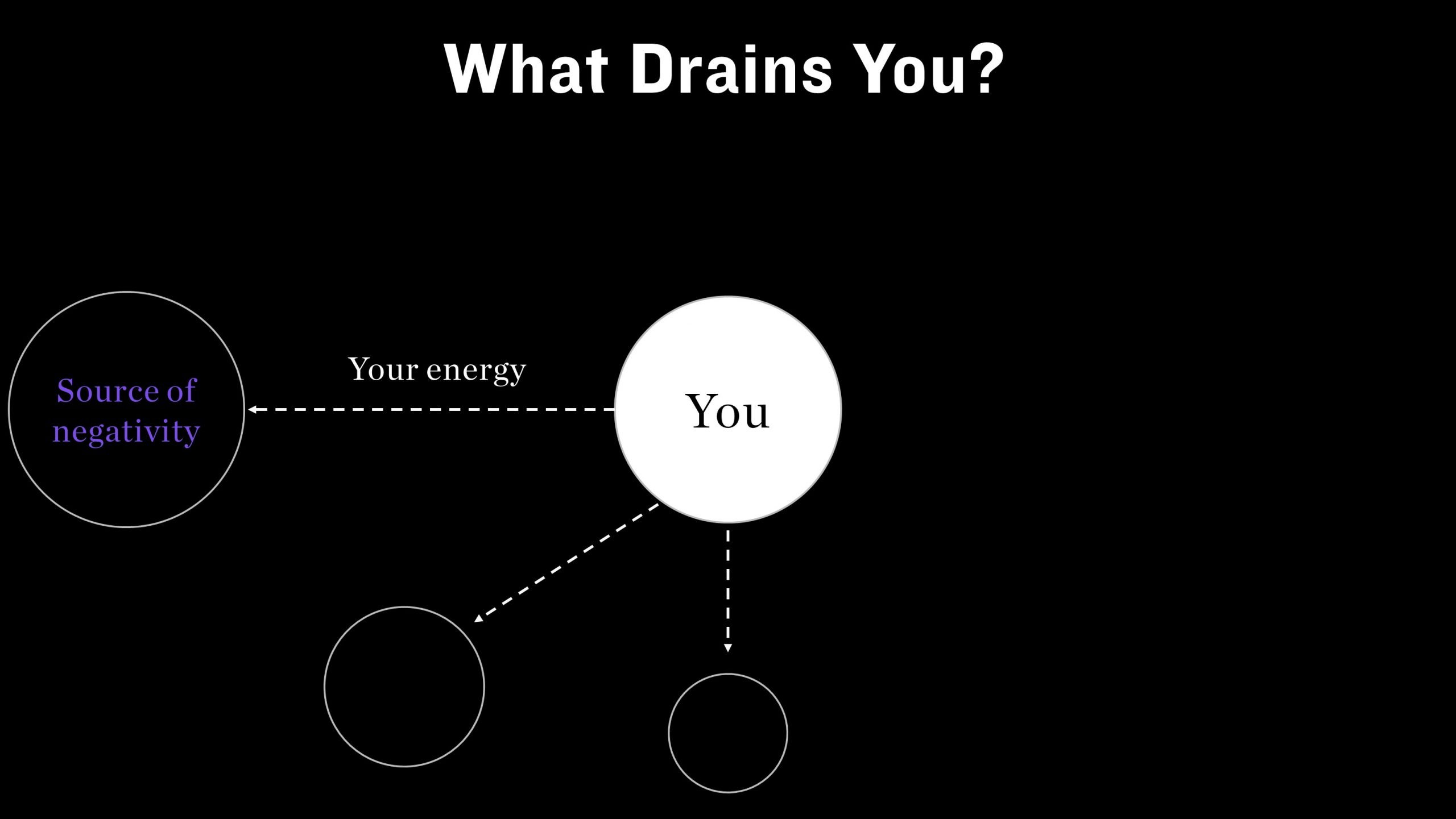 What drains your energy - illustration