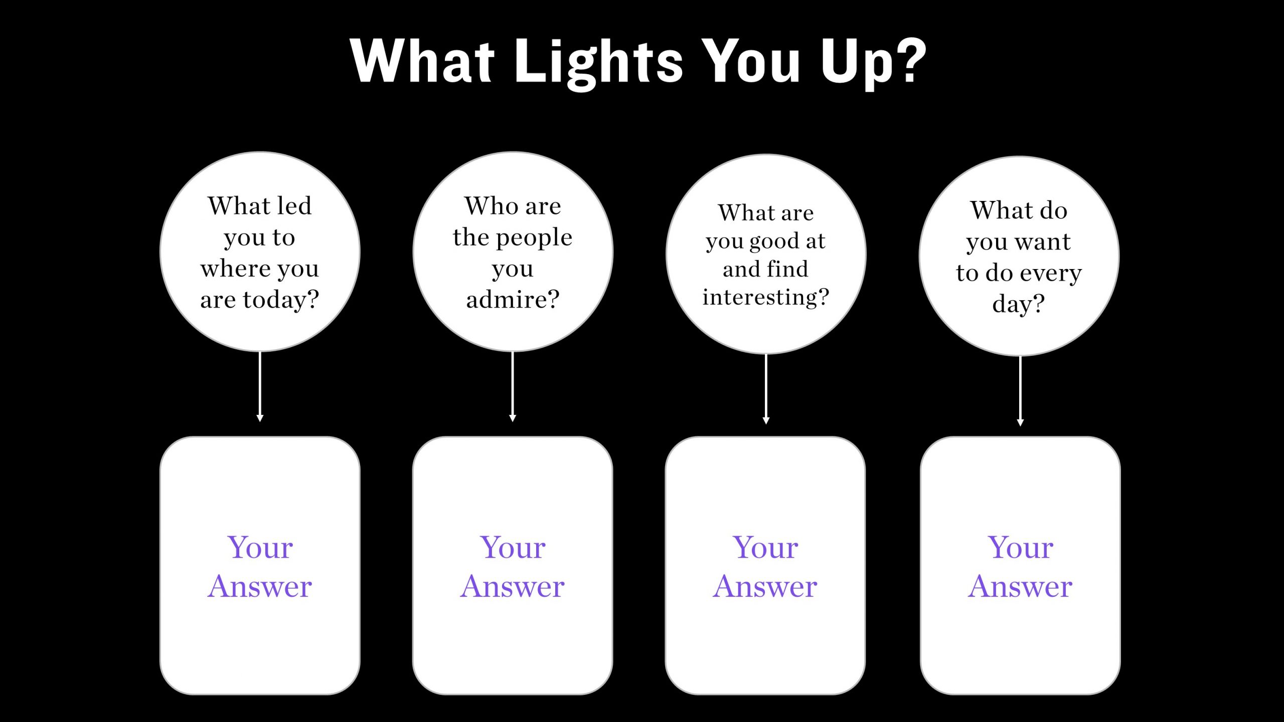 What lights you up - questions