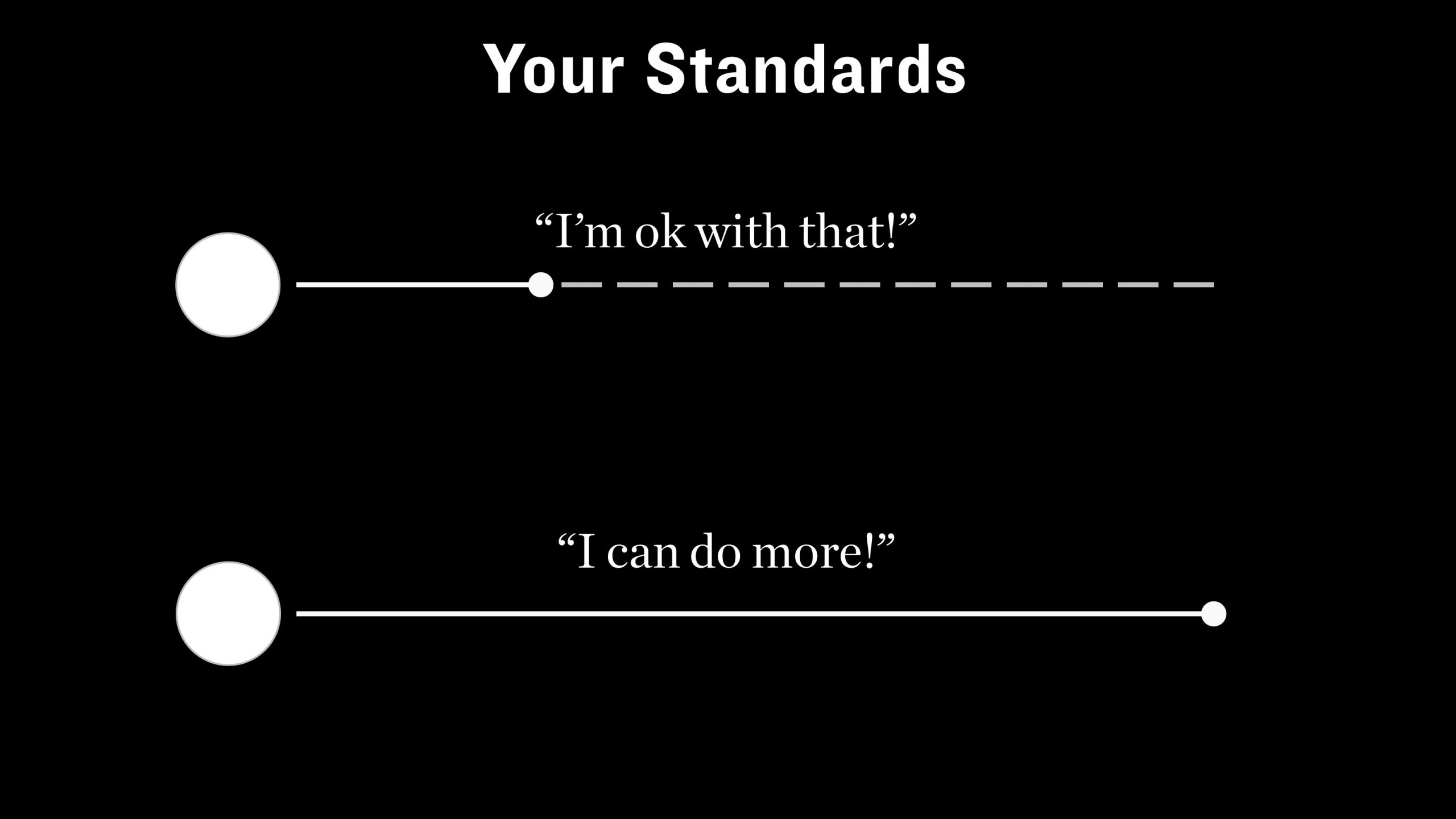 Your lowest standards