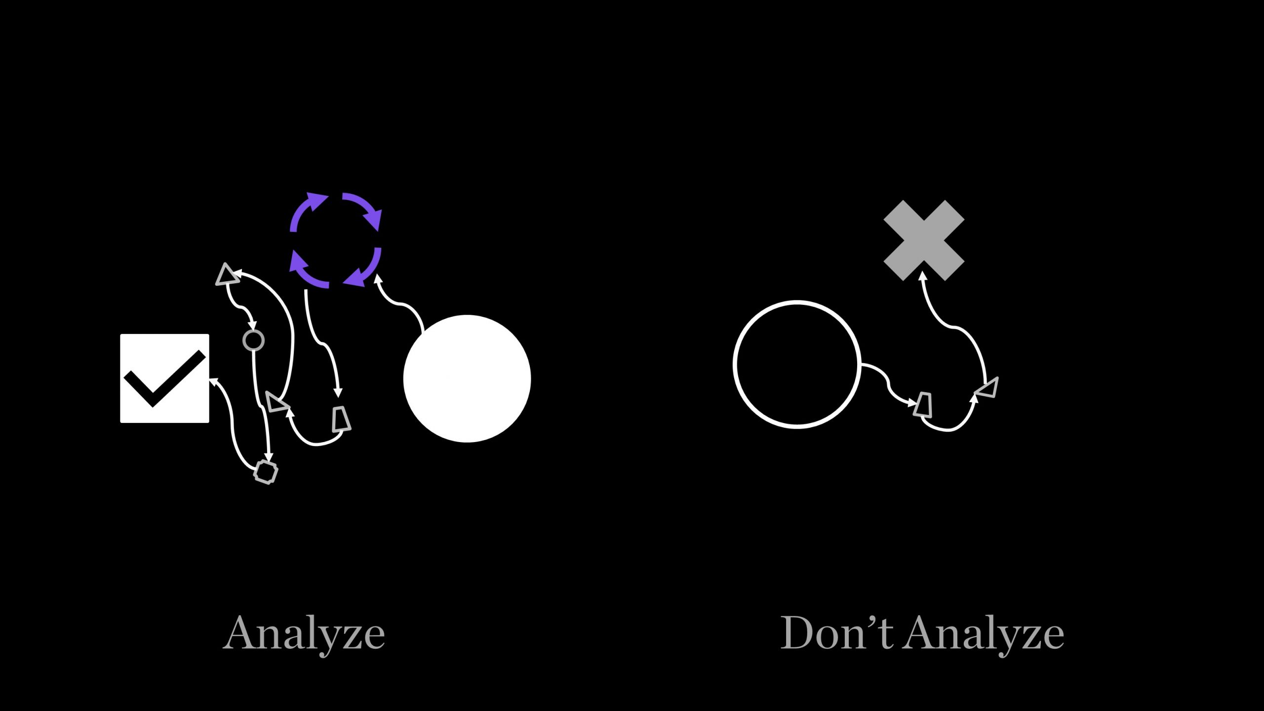 Analyzing the situation versus not analyzing the situation