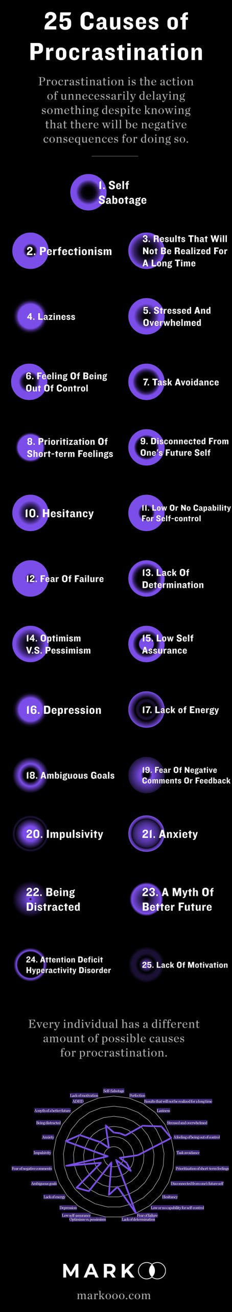 Causes of Procrastination Infographic