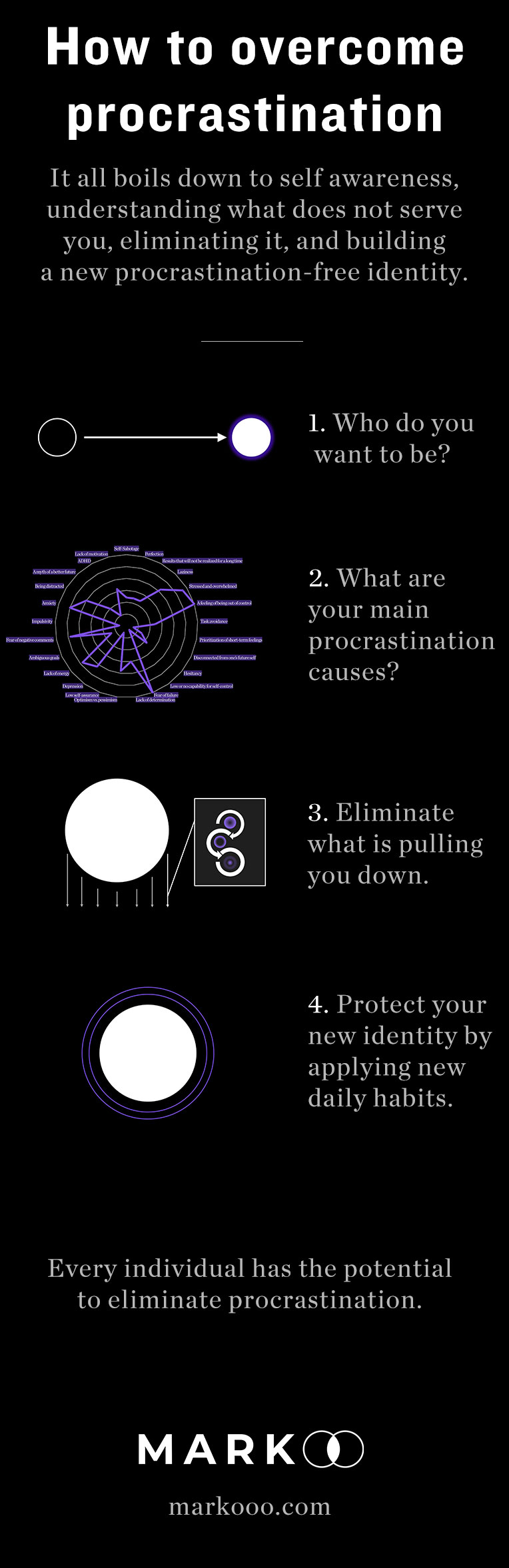 How to overcome procrastination infographic