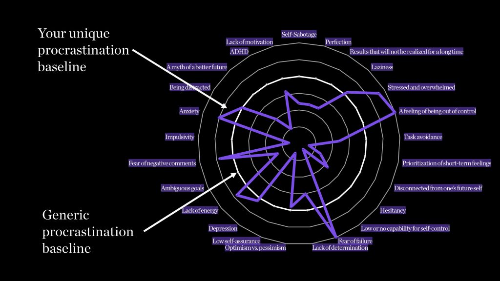 https://markooo.com/wp-content/uploads/2021/12/Overview-of-procrastination-causes-1024x576.jpg