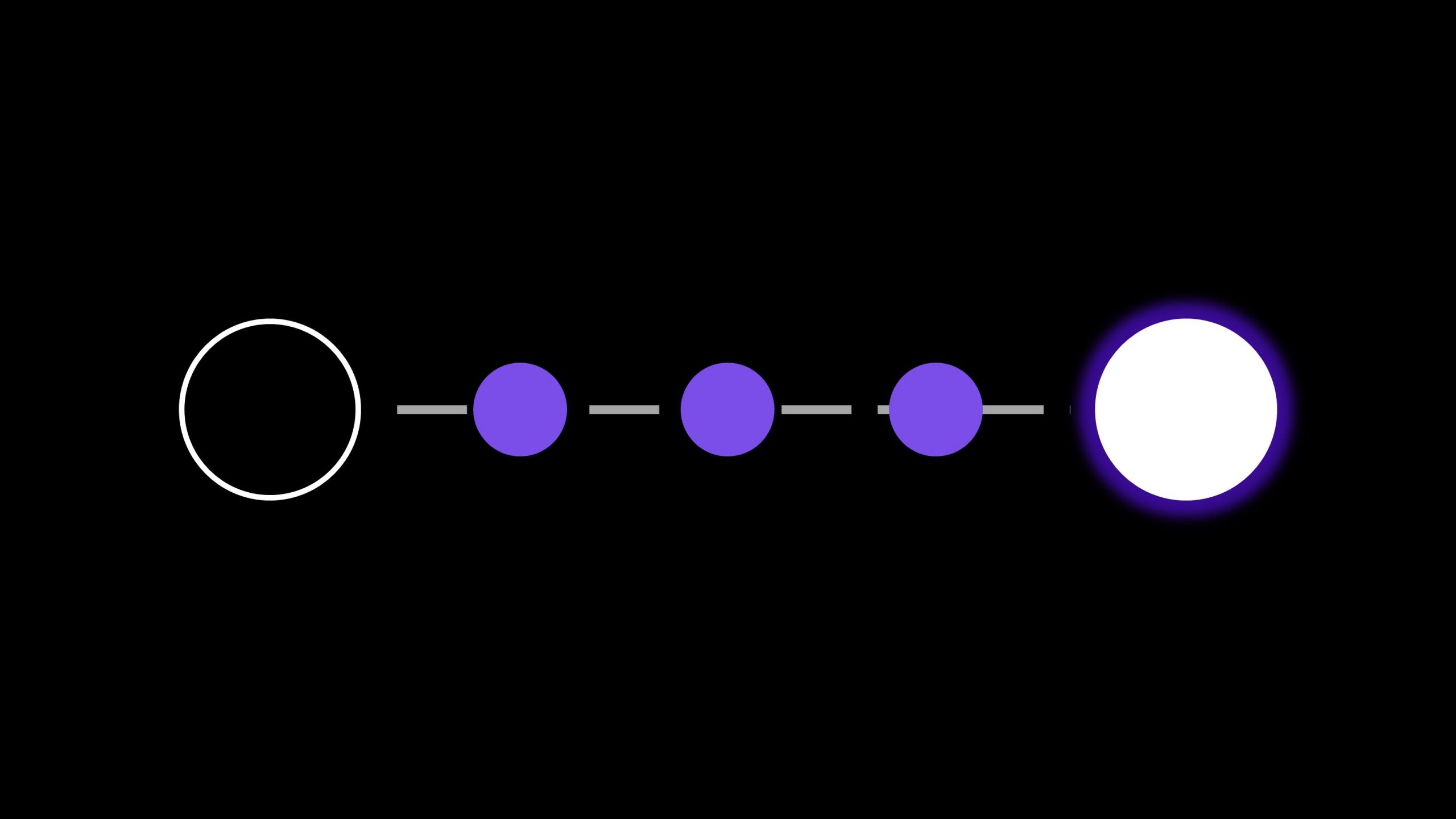 Defining goals in milestones and tasks