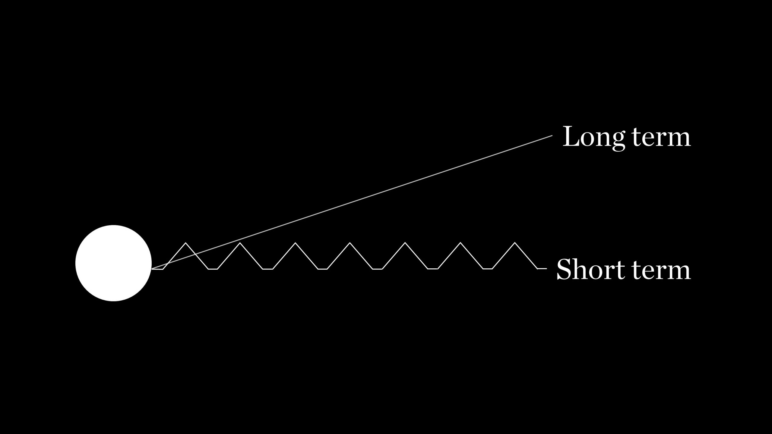 Short term versus long term results