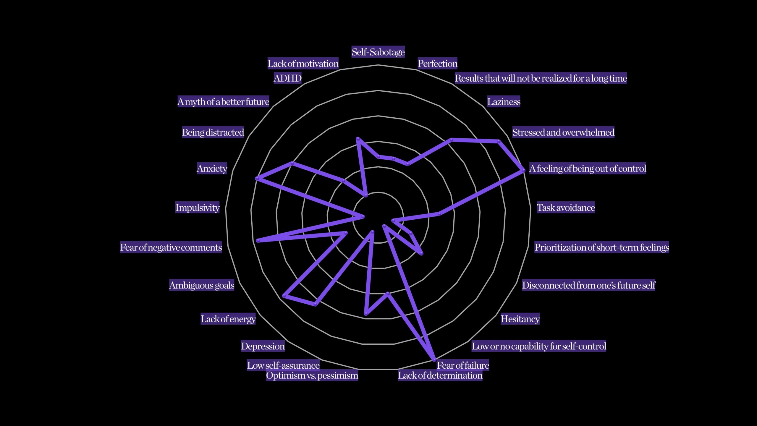 your-causes for procrastination