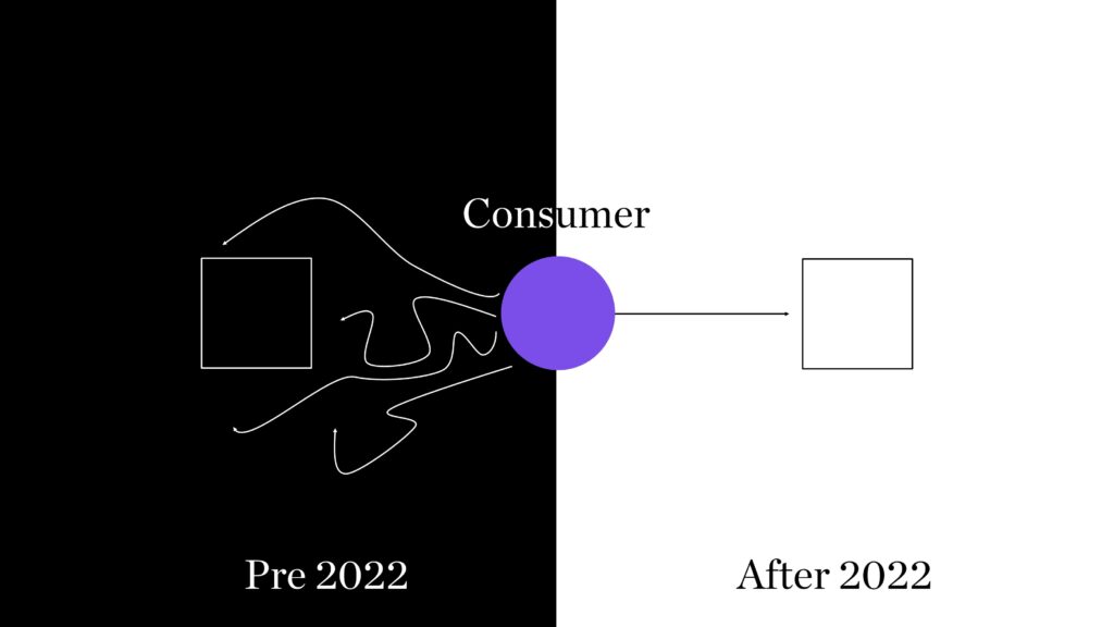 Consumer decision process