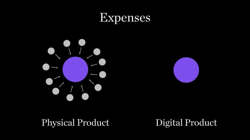 High Profit Margin Product