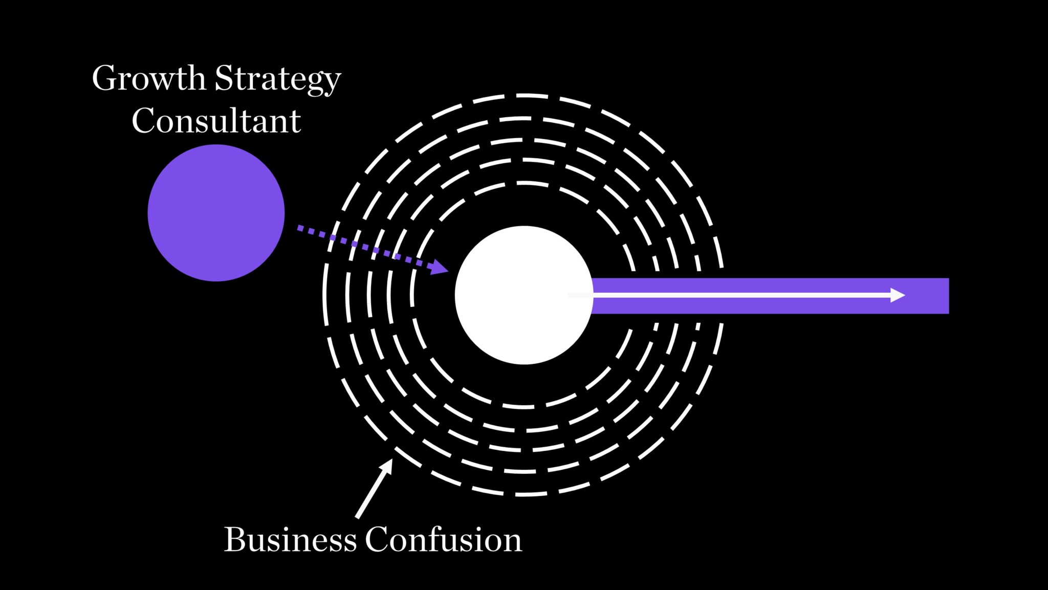 growth-strategy-consultant-what-is-it-and-why-hire-one-markooo