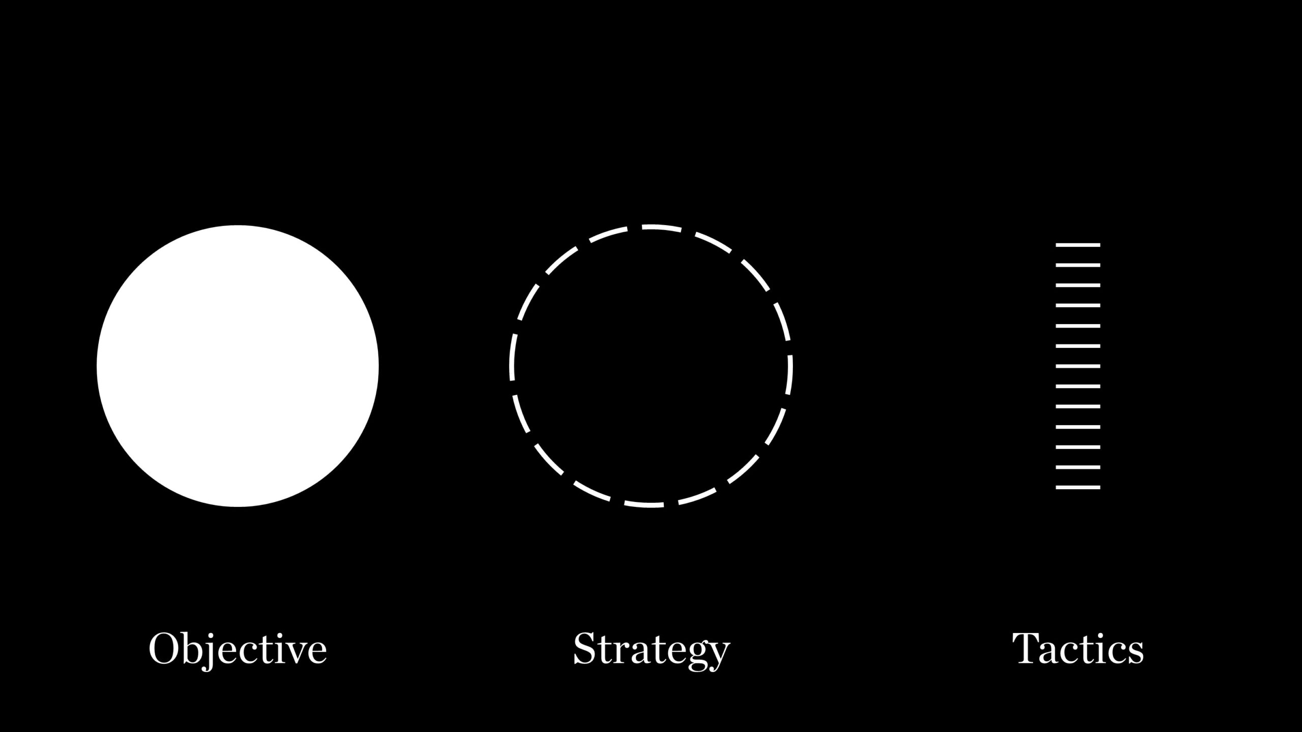 Objective Strategy Tactic: Understand Difference