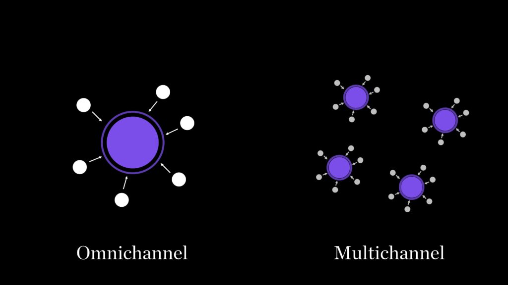 Omnichannel versus Multichannel