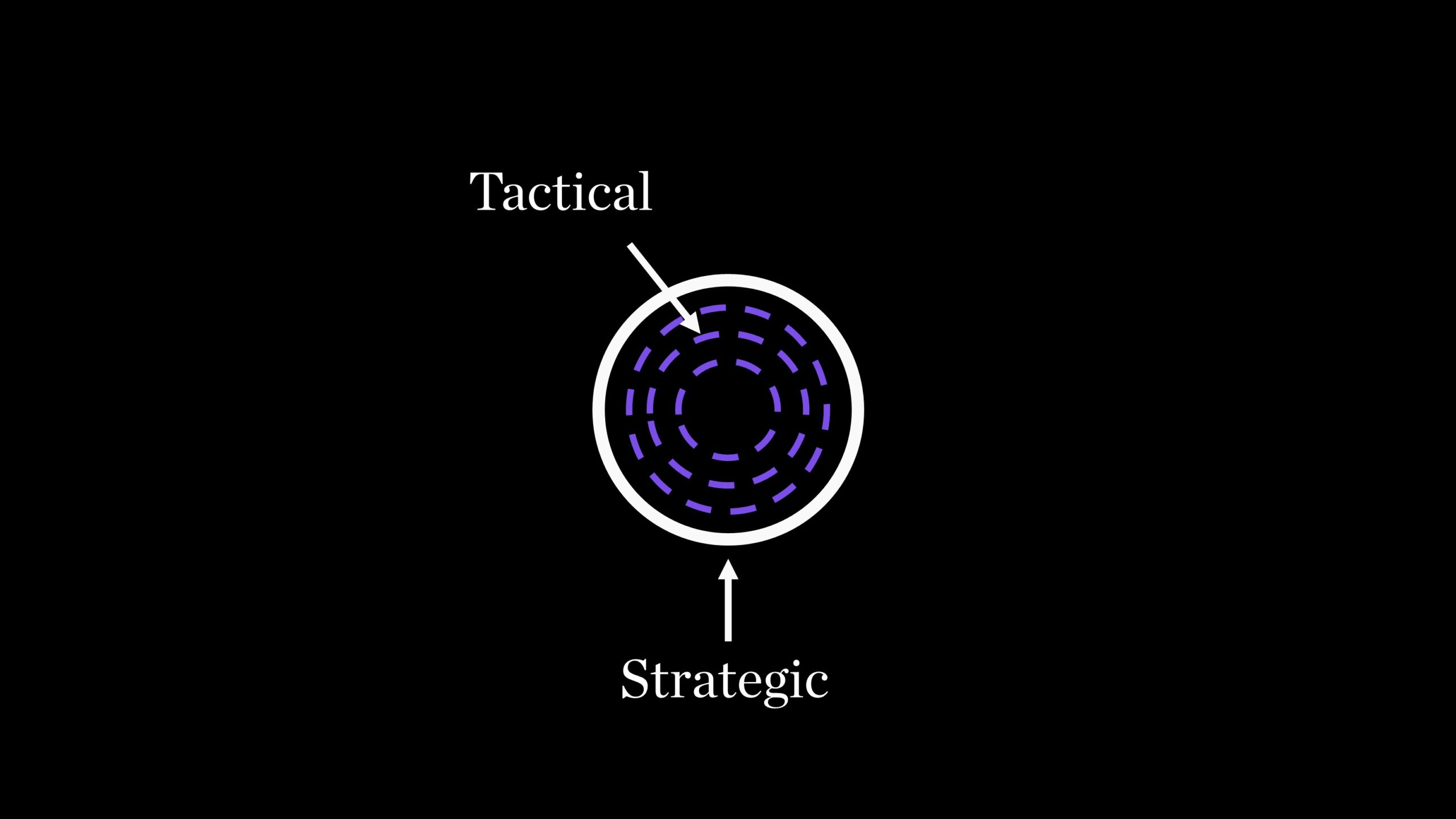 Tactical or Strategic Thinker: Which One Are You