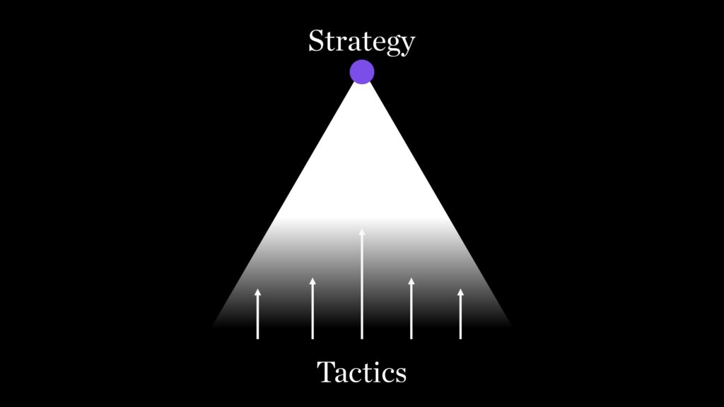 Strategy that helps B2B and B2C businesses