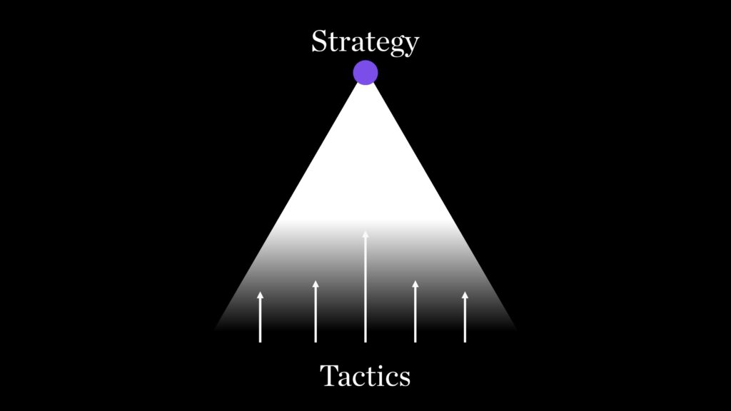 Tactical or Strategic Thinker: Which One Are You