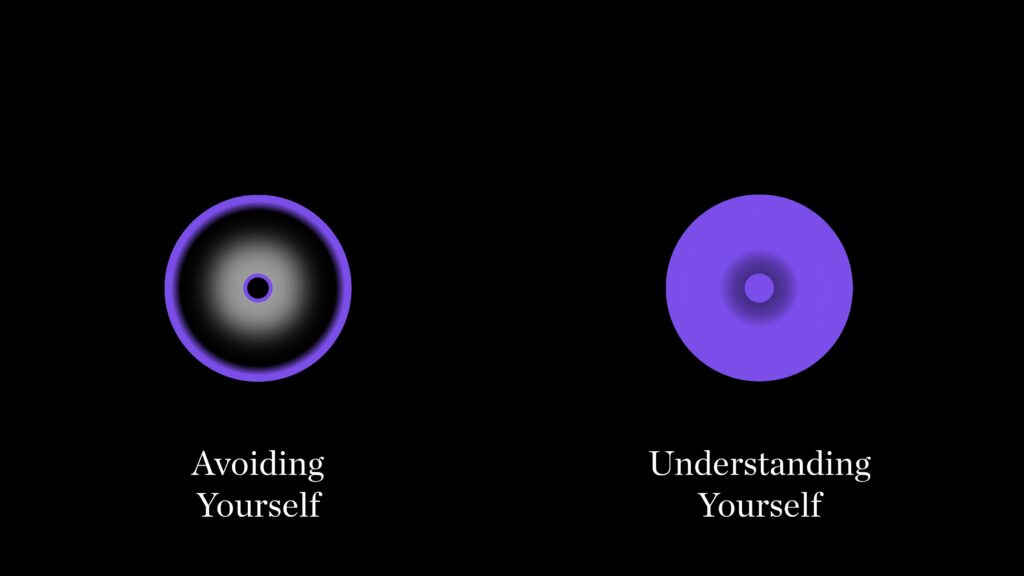 Understanding yourself