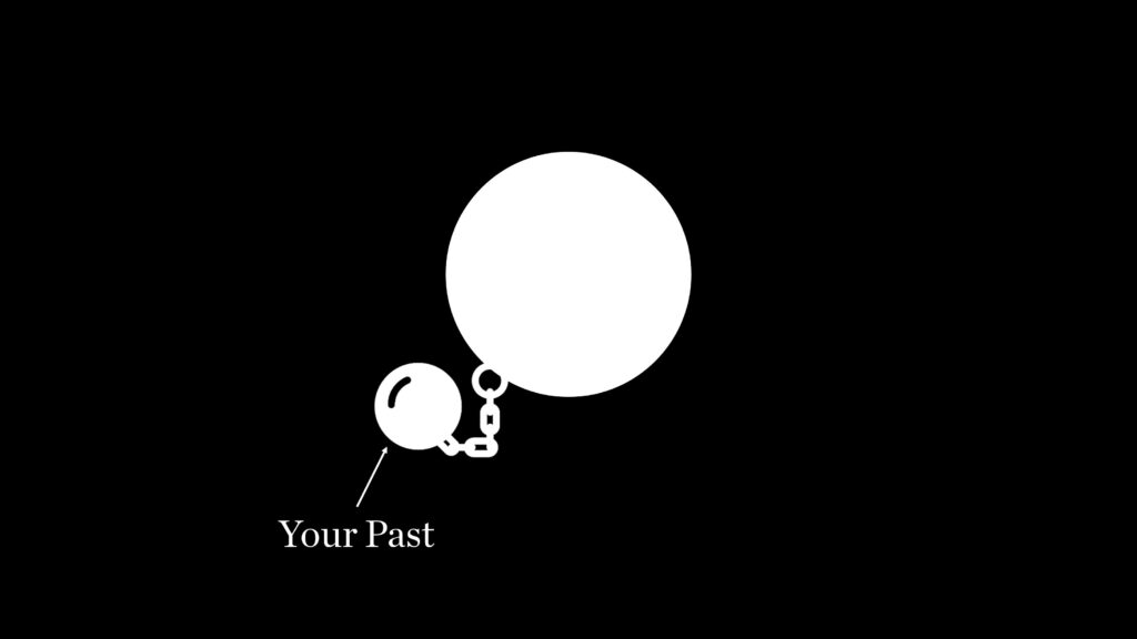 Your past