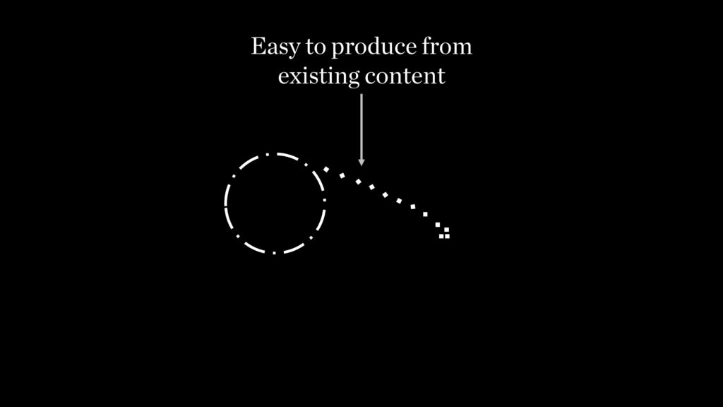 Easy and efficient to produce content