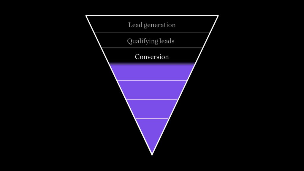 Conversion of leads into customers