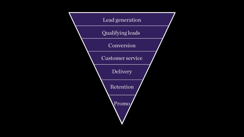 Entire business growth funnel