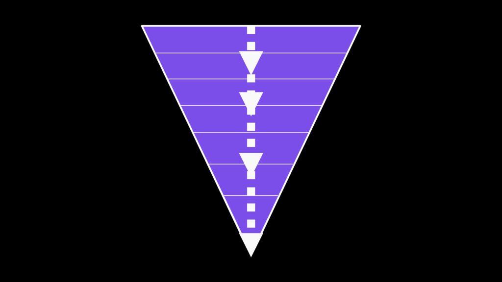 Entire funnel as assembly line