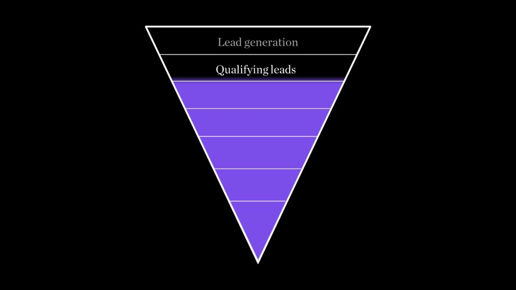 Qualifying leads