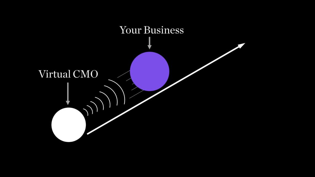 Virtual CMO