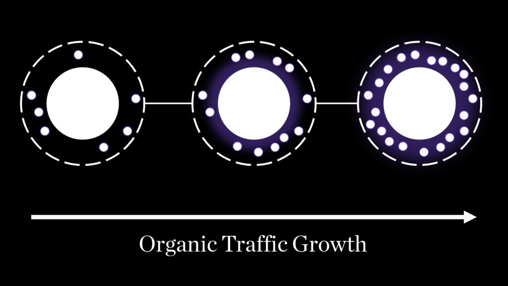 How long for Organic Traffic