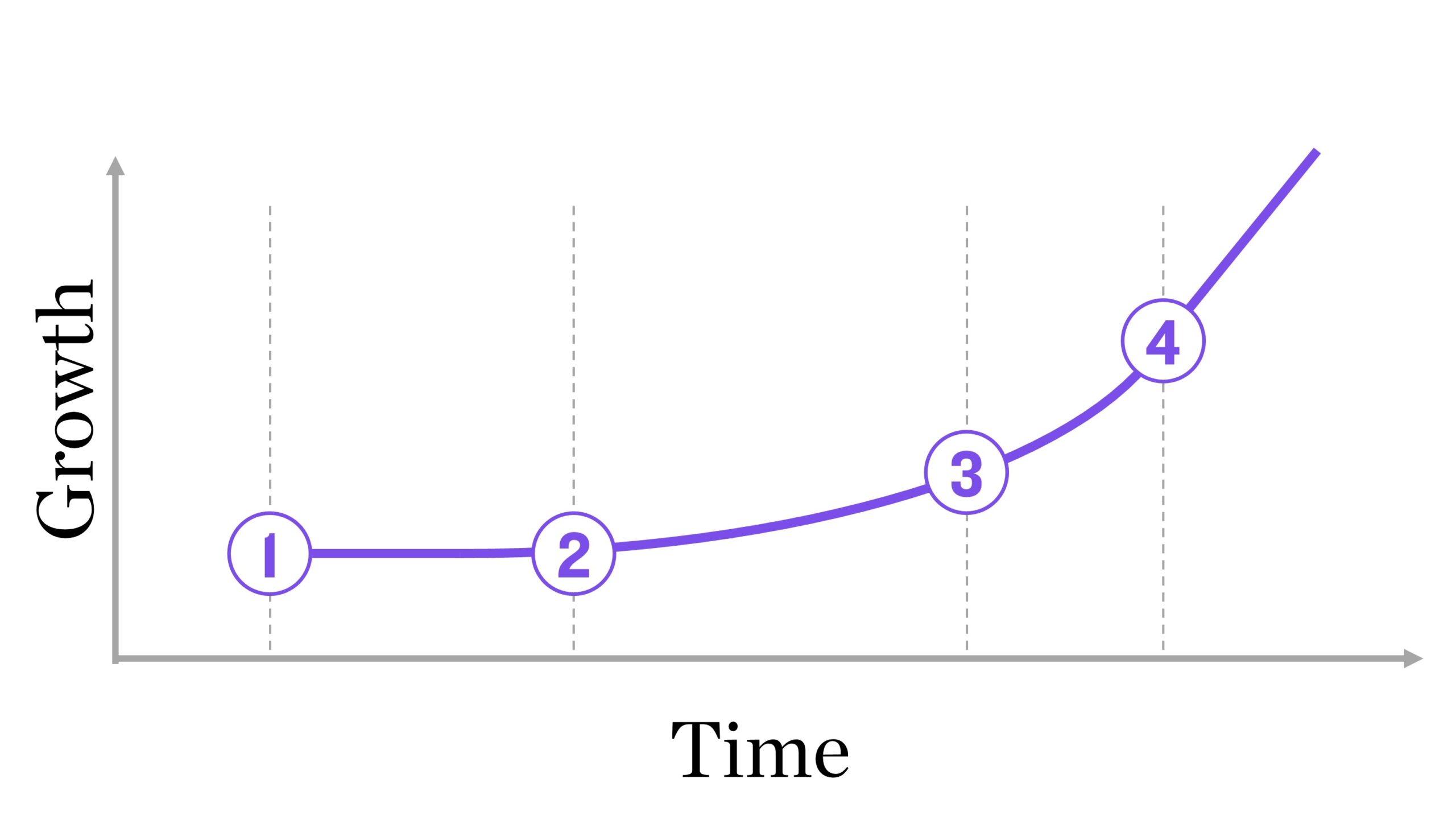 Clarity Blueprint phases