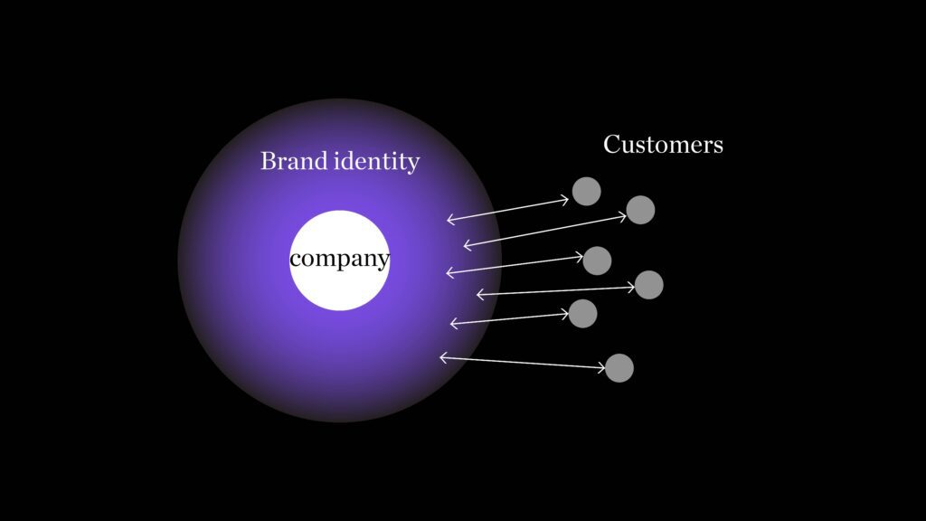 purpose of branding