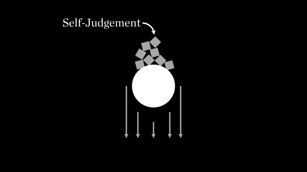 Self Judgement