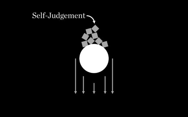 Self Judgement