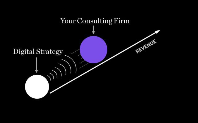 Digital Marketing Strategy for Consulting Firms