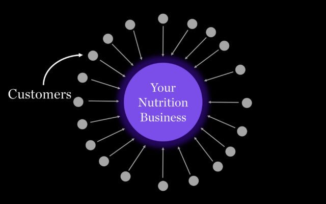 marketing for nutrition business