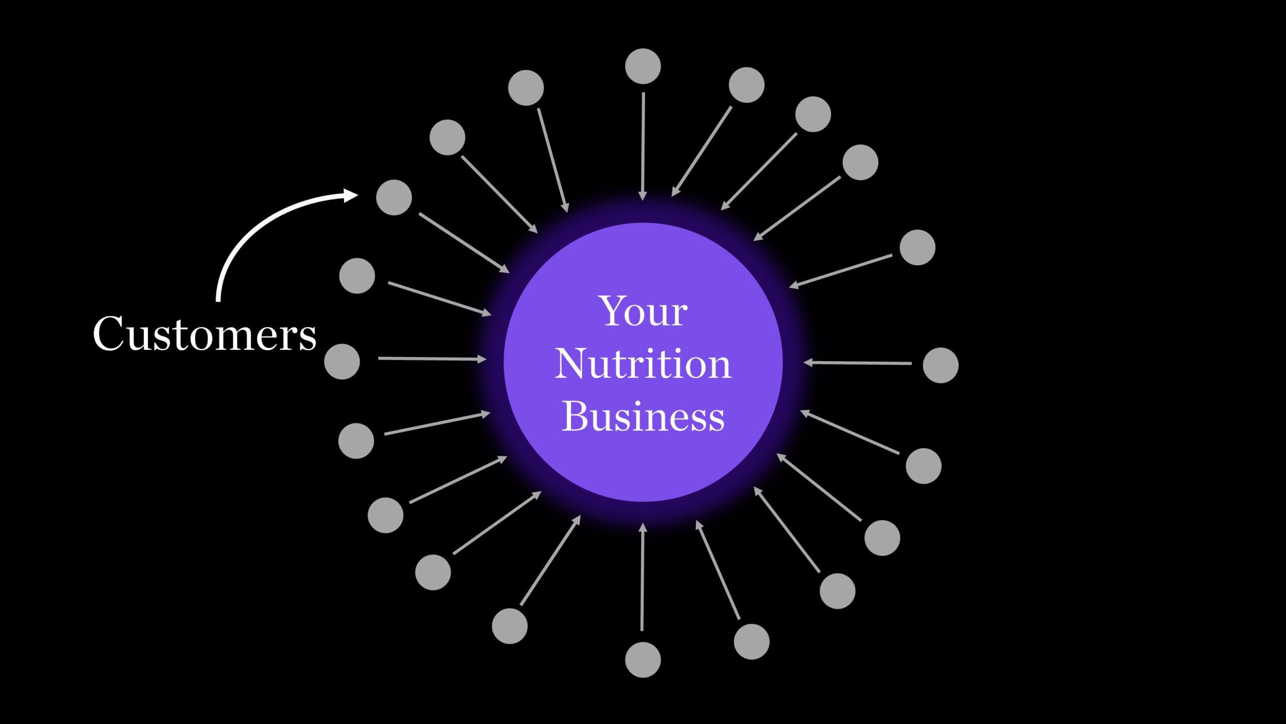 marketing for nutrition business